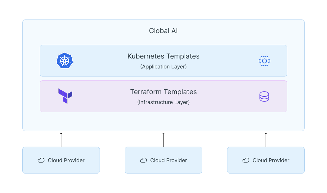 Kubernetes vs Terraform Templates