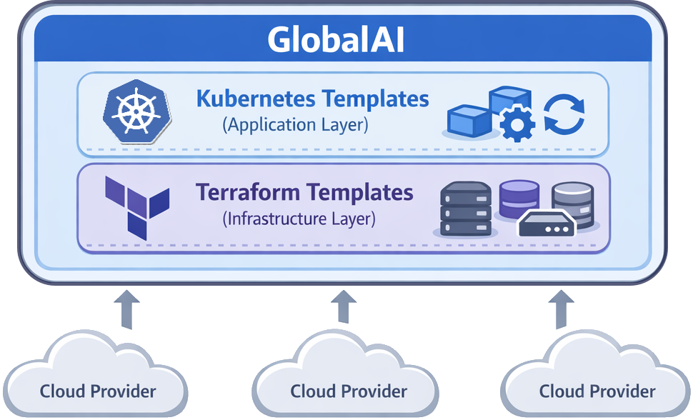 Create Kubernetes Template Button